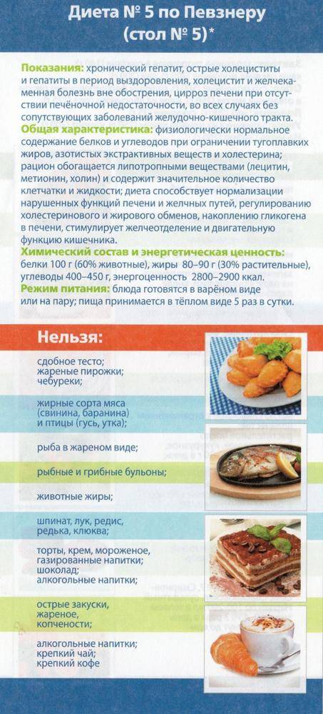 Стол № 5 (диета) – меню при гепатите: разрешенные и запрещенные продукты