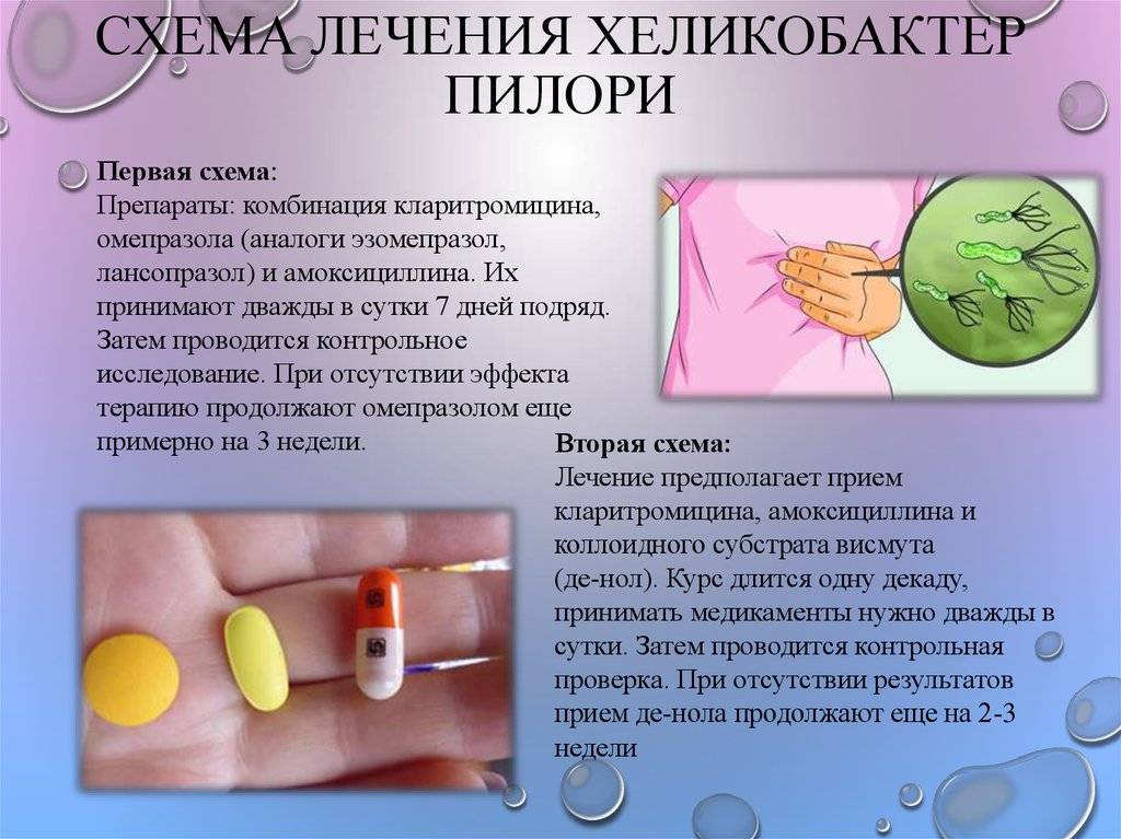 Диета При Лечении Хеликобактер Пилори Антибиотиками