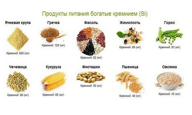Селен в продуктах - где содержится больше всего (таблица), норма для человека