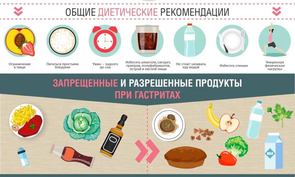 Диета при ревматический полиартрите. Диета при обострении гастрита с пониженной кислотностью меню на каждый. Диеты для похудения: разбираемся в их эффективности и последствиях. Диета При Миастении Стол — Похудение Диета Правильное Питание