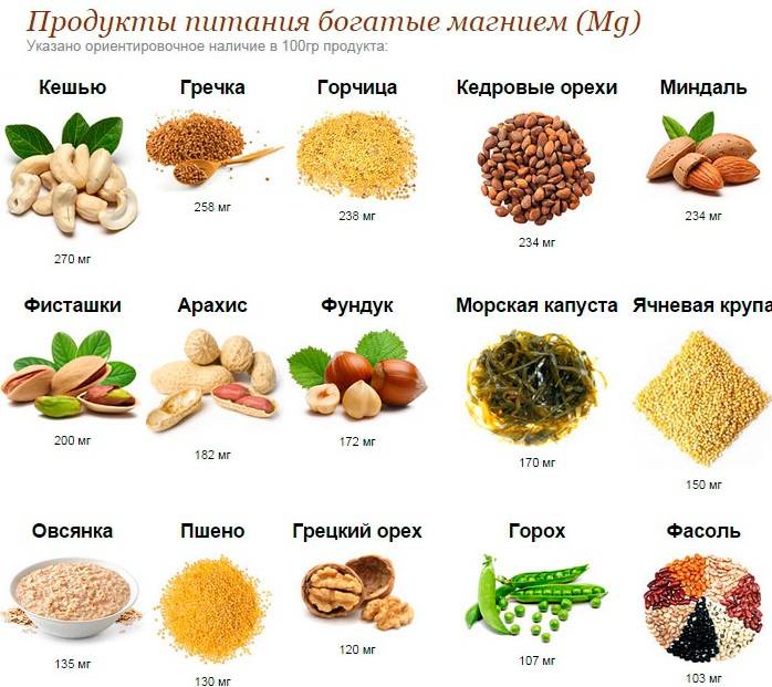 Таблица витаминов и микроэлементов (дневная норма, витамины в продуктах)