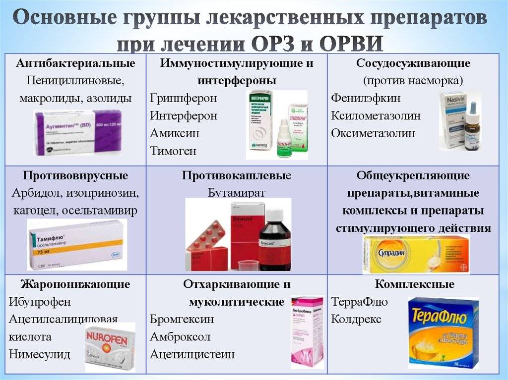 Эффективные препараты для детей при простуде, орви и гриппе: противовирусные хорошие лекарства, таблетки для детей от 3 лет