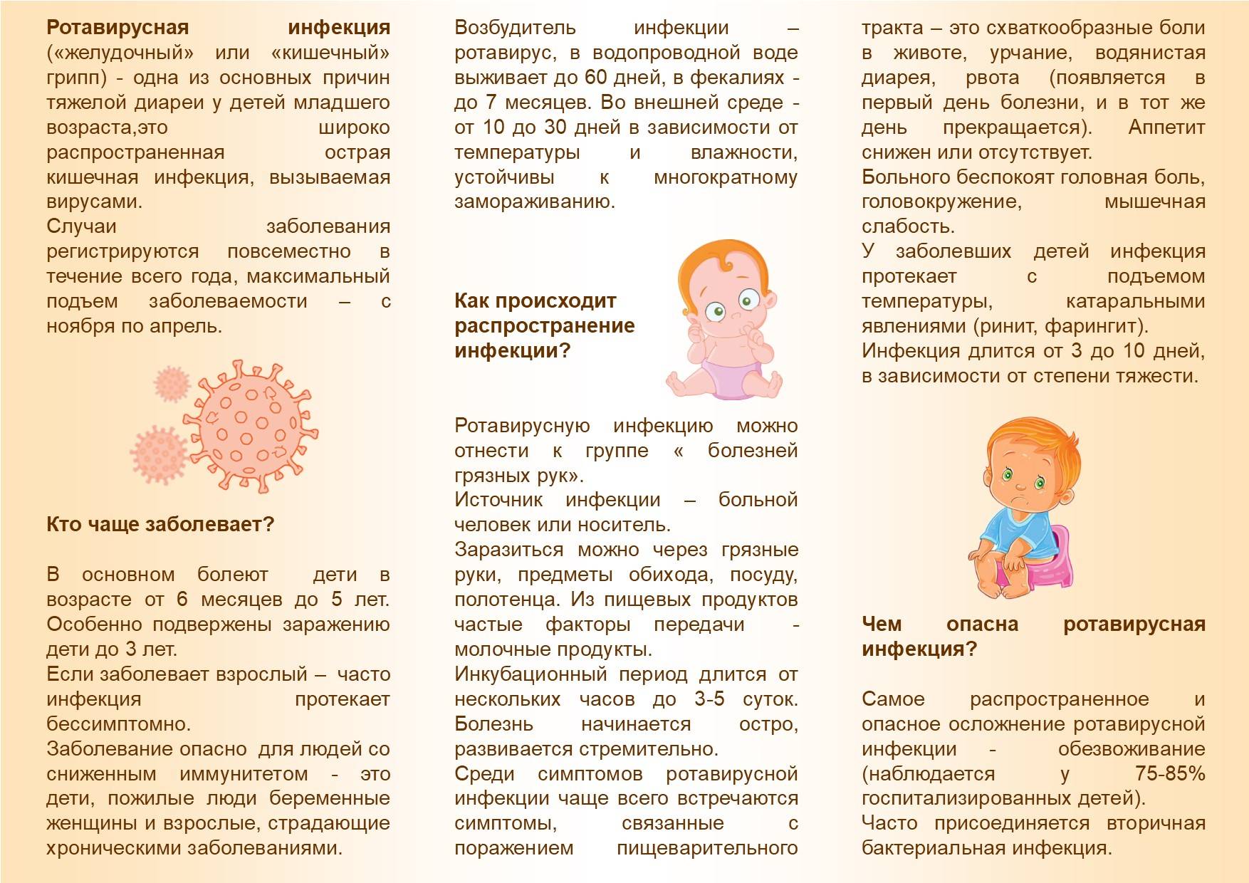 Ротавирус симптомы
