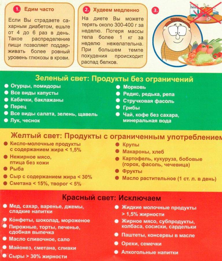 Диета при ротовирусе у взрослых и детей: правила питания для успешного лечения и список разрешенных и запрещенных продуктов | lisa.ru