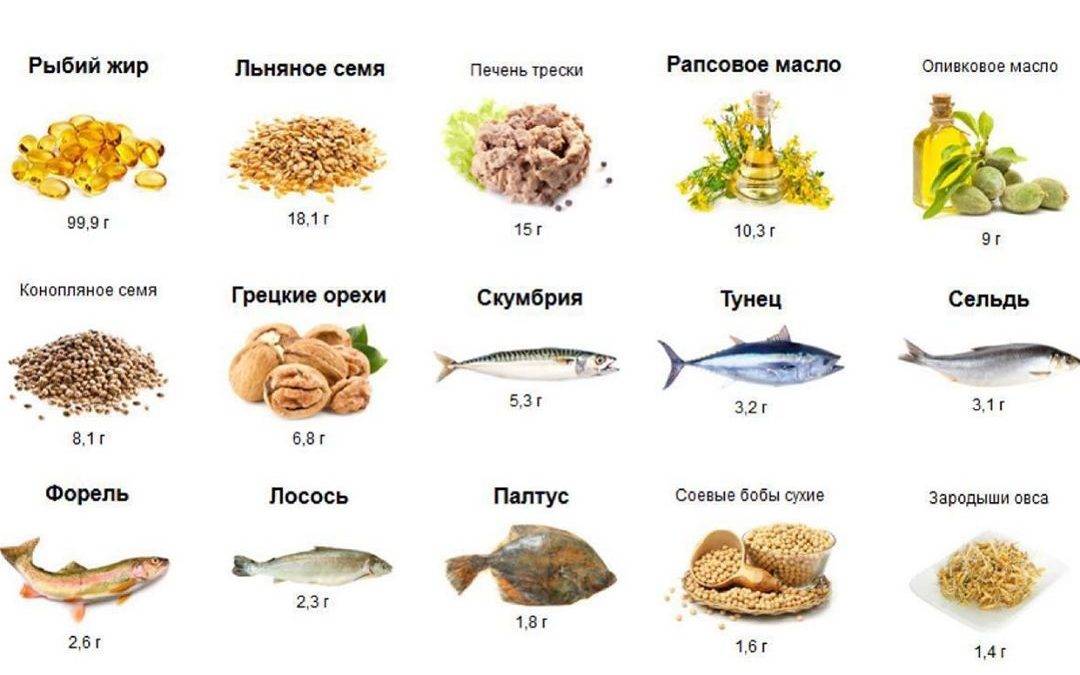 Где содержится витамин к – таблица продуктов питания