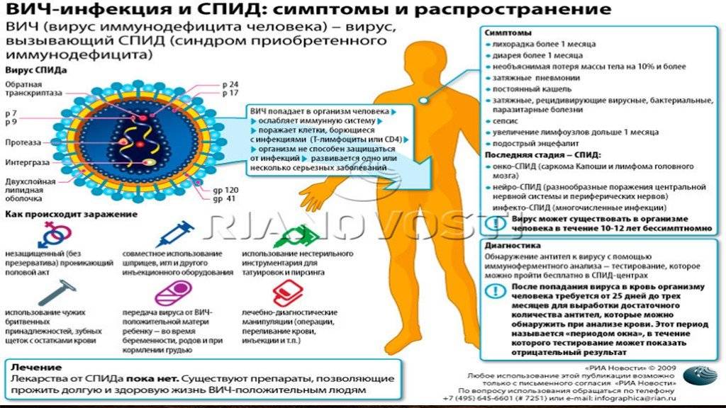 Сколько Человек В России Заболела Порно Вирусом