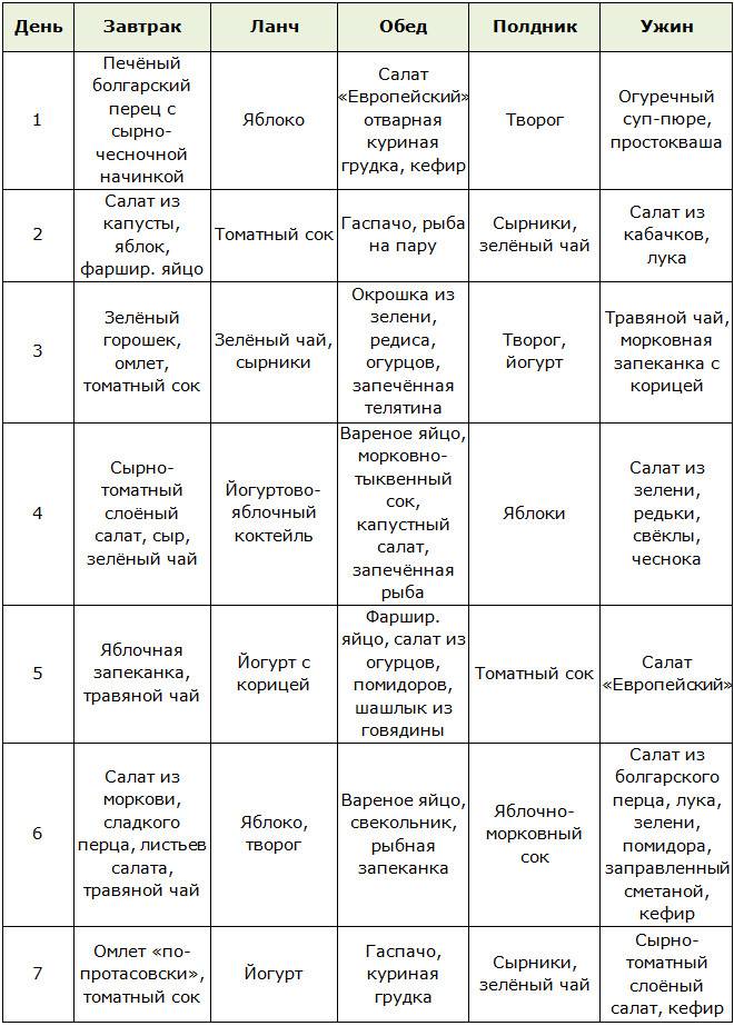Диета Протасова Отзывы И Результаты Список Запрещенных Продуктов