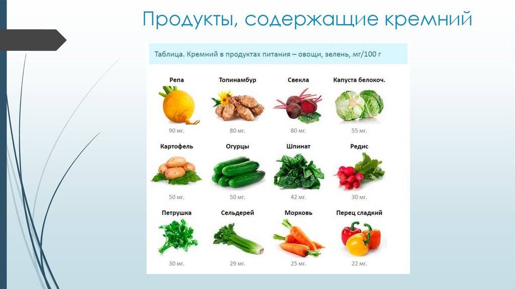 Селен в продуктах – где содержится больше всего (таблица)