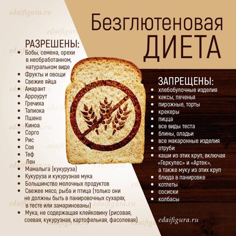 В каких продуктах содержится глютен | маммология.ру
