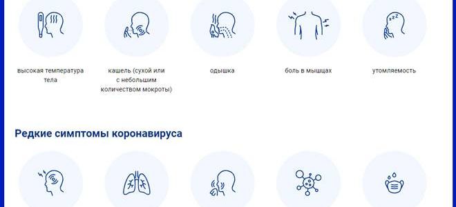 Симптомы и лечение коронавируса у взрослых и детей