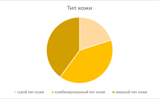 Почему так важно соблюдать рн-баланс кожи