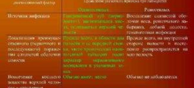 Методы лечения верхнечелюстного синусита