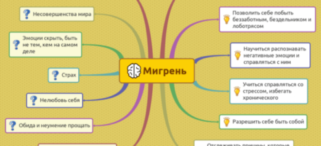 Таблетки от мигрени: список из 30 эффективных средств