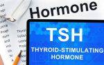 Гормоны щитовидной железы у женщин: норма в таблице, симптомы и причины увеличения и уменьшения значений