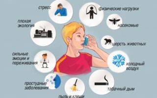Клинические рекомендации врачей при бронхиальной астме