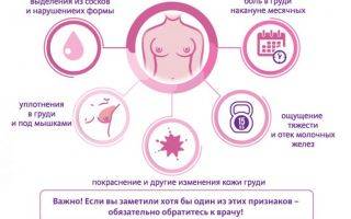 Мастопатия при беременности: симптомы и лечение