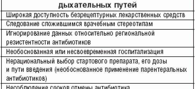 Как вылечить воспаление легких