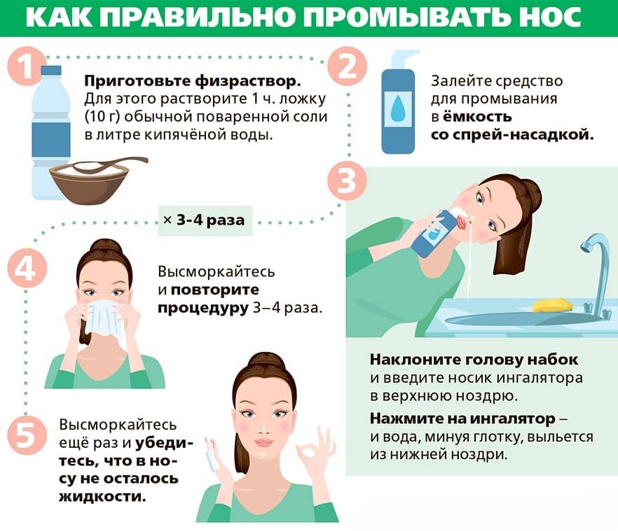 Мирамистин при гайморите: инструкция по применению, как промывать нос