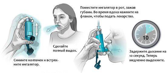 Лечение небулайзером при бронхиальной астме. инструкция, как делать ингаляции в домашних условия