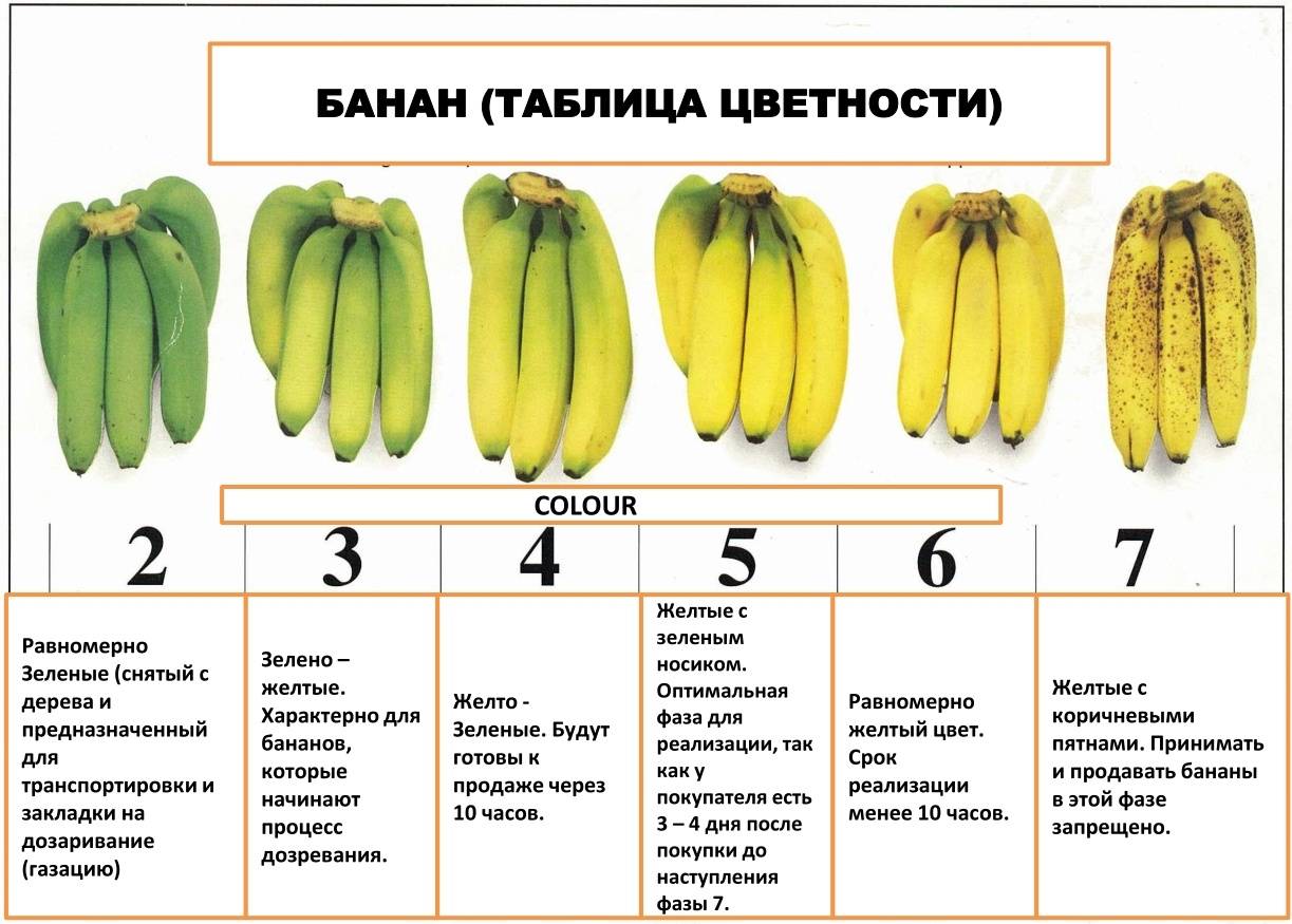 Банан от кашля рецепт для детей как принимать
