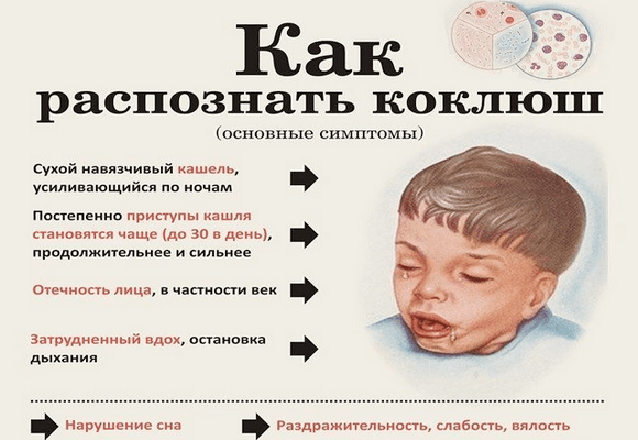 Причины и лечение ночного кашля у детей и взрослых