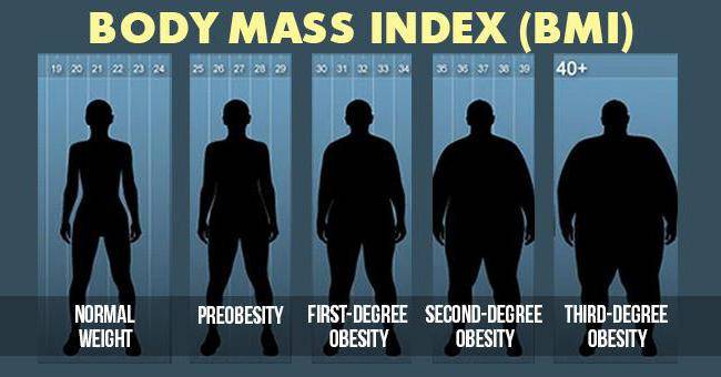 Морбидное ожирение - это... типы ожирения. лечение, профилактика ожирения