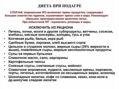 Диета при подагре: примерное меню в период обострения, питание при подагре ног - medside.ru
