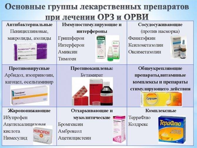 Антибиотики при простуде у взрослых и детей: список недорогих и эффективных, особенности применения