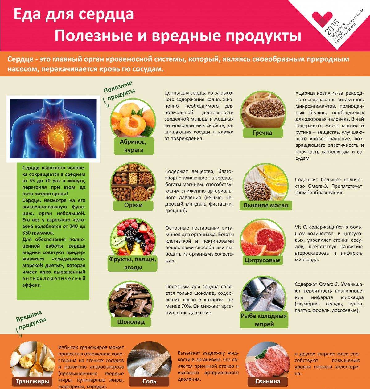 Продукты полезные для сердца и здоровья сосудов: фрукты, овощи, еда для диеты укрепляющей сердечную мышцу