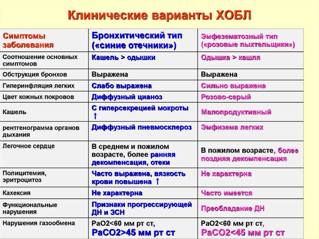 Диагноз.ру - ваш медицинский онлайн-диагноз