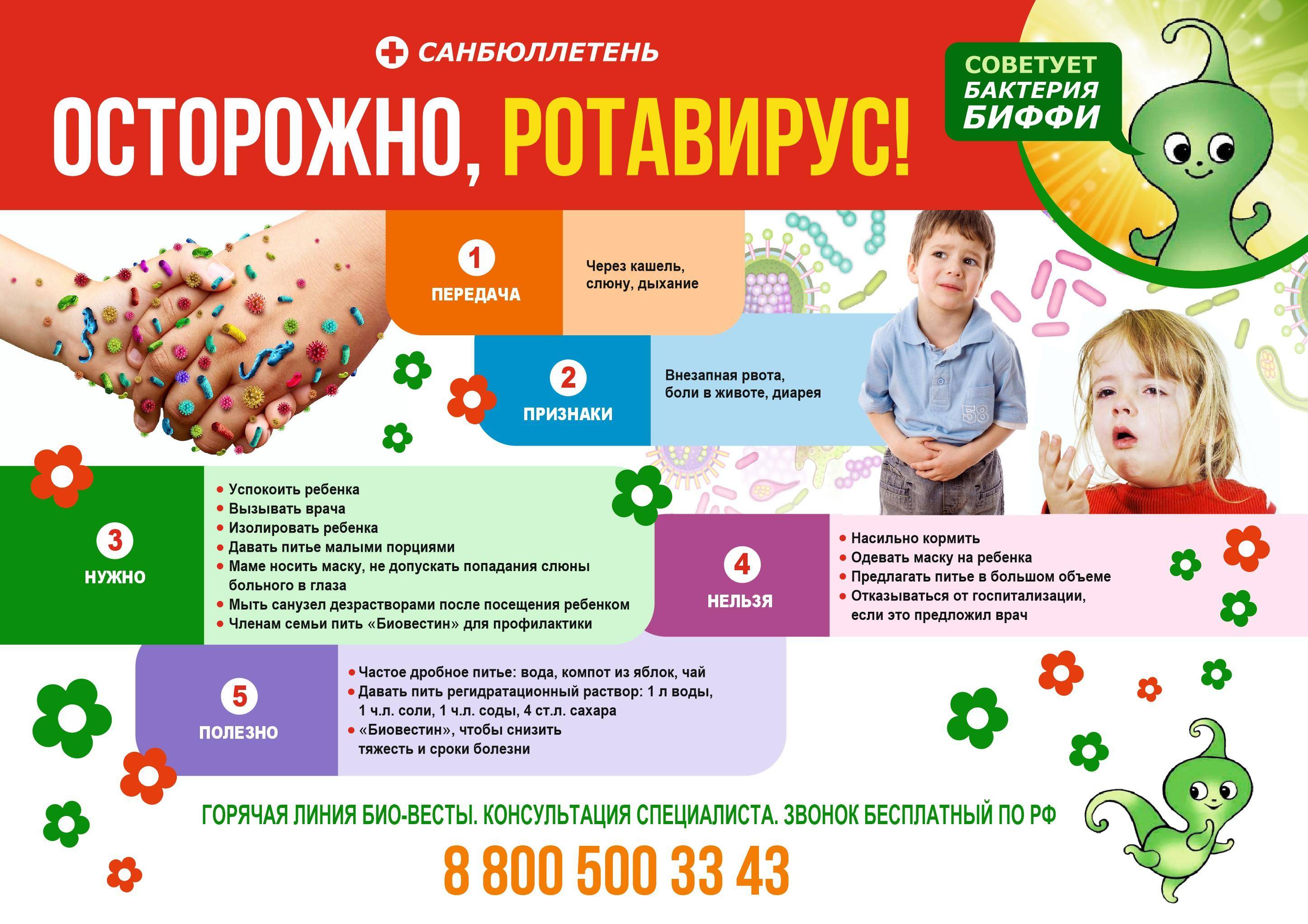 Лечение ротавируса у детей и взрослых. рекомендации врача