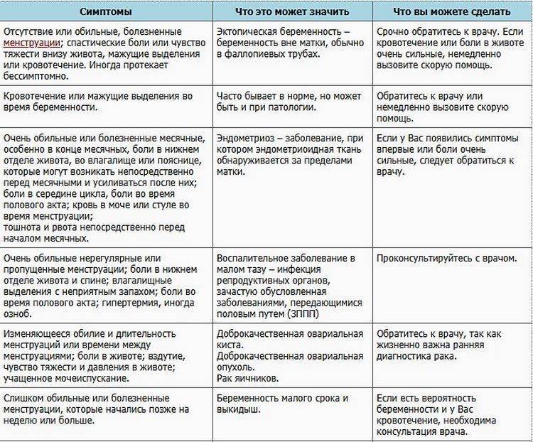 ᐉ редкие кровяные выделения при климаксе - sp-medic.ru