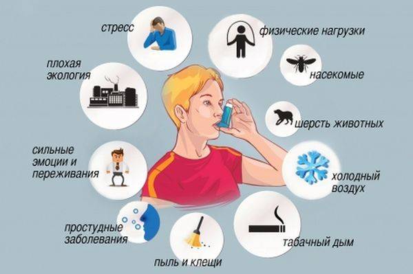 Бронхиальная астма: первые признаки, симптомы и лечение у взрослых