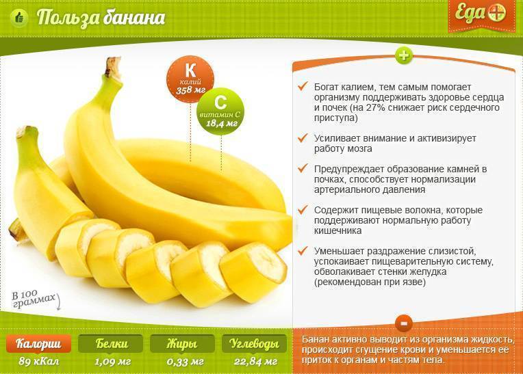 Банан от кашля – лучшие рецепты для взрослых, противопоказания