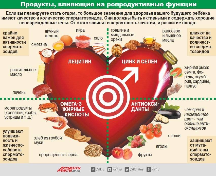Продукты, полезные для сердца: какие продукты полезны для работы сердца и сосудов