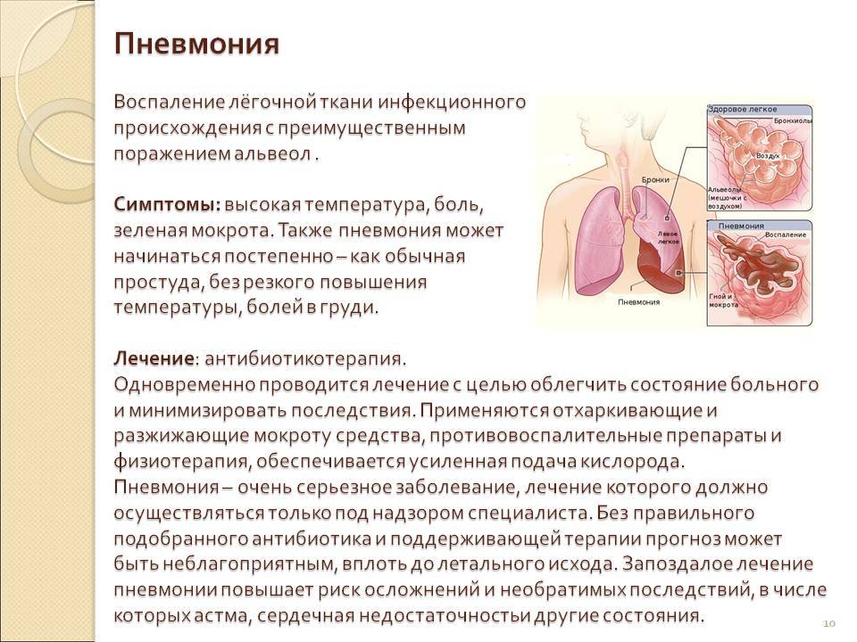 Затяжная пневмония – отличительные характеристики, как протекает, правила организации диагностики и лечения | pnevmonya.ru