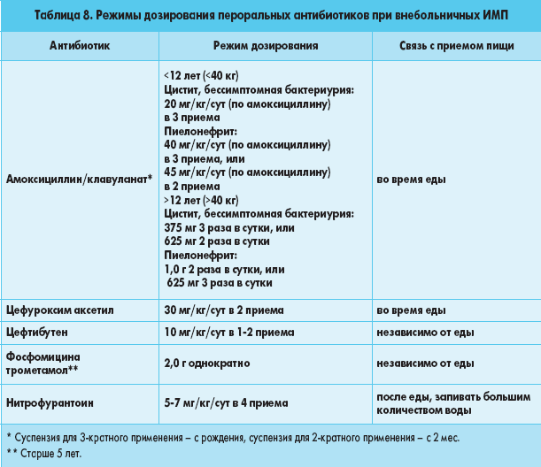 Цефтриаксон при пневмонии: сколько дней колоть, дозировка pulmono.ru
цефтриаксон при пневмонии: сколько дней колоть, дозировка