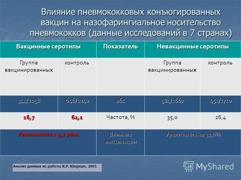 Прививка от пневмококковой инфекции: цена в москве