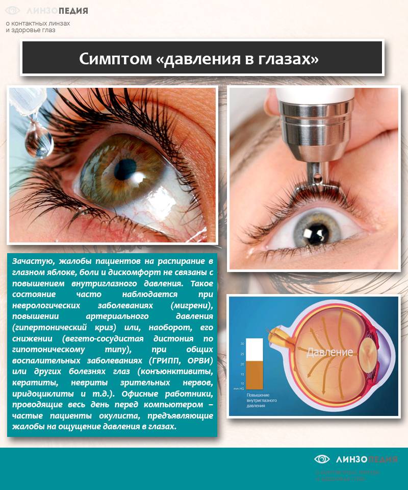 Народные методы лечения глаукомы