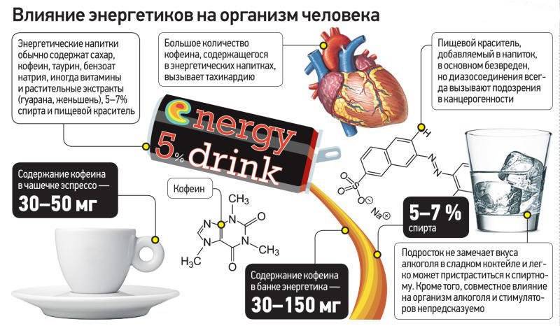 Вред сахара для организма человека. научные исследования | promusculus.ru