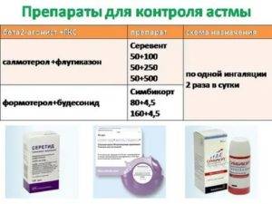 Препараты при бронхиальной астме список