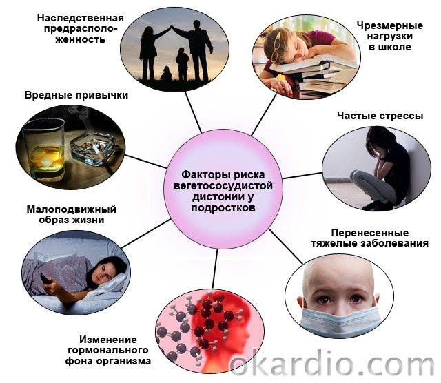 Вегето-сосудистая дистония у подростков: симптомы и лечение | osostavekrovi.com