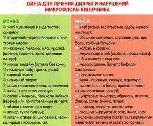Диета при ротавирусной инфекции у взрослых и детей - medside.ru