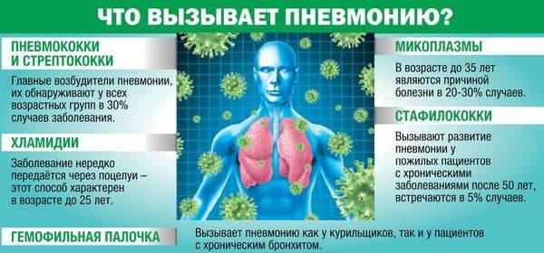 Заразна ли пневмония у взрослых - передается ли астма воздушно-капельным путем