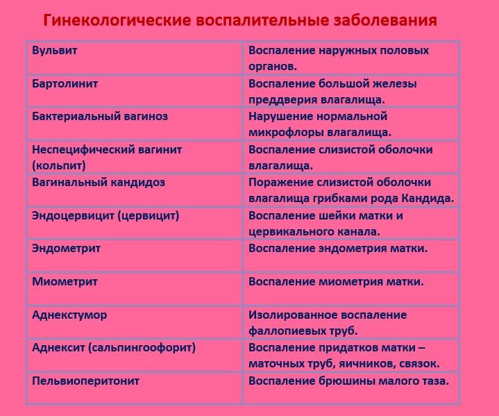 Зуд и выделения у женщин: как справиться с проблемой? | zudmed.ru – всё о зуде за 7 минут