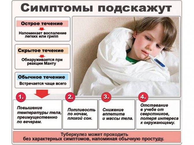 Пневмония у детей: причины, симптомы и лечение