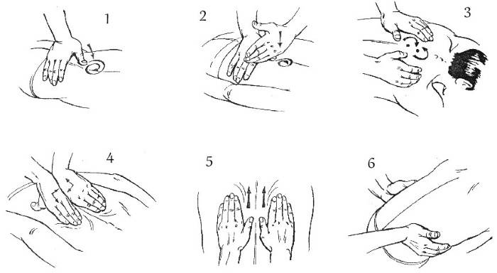 Рефлекторно-сегментарный массаж — особенности методики