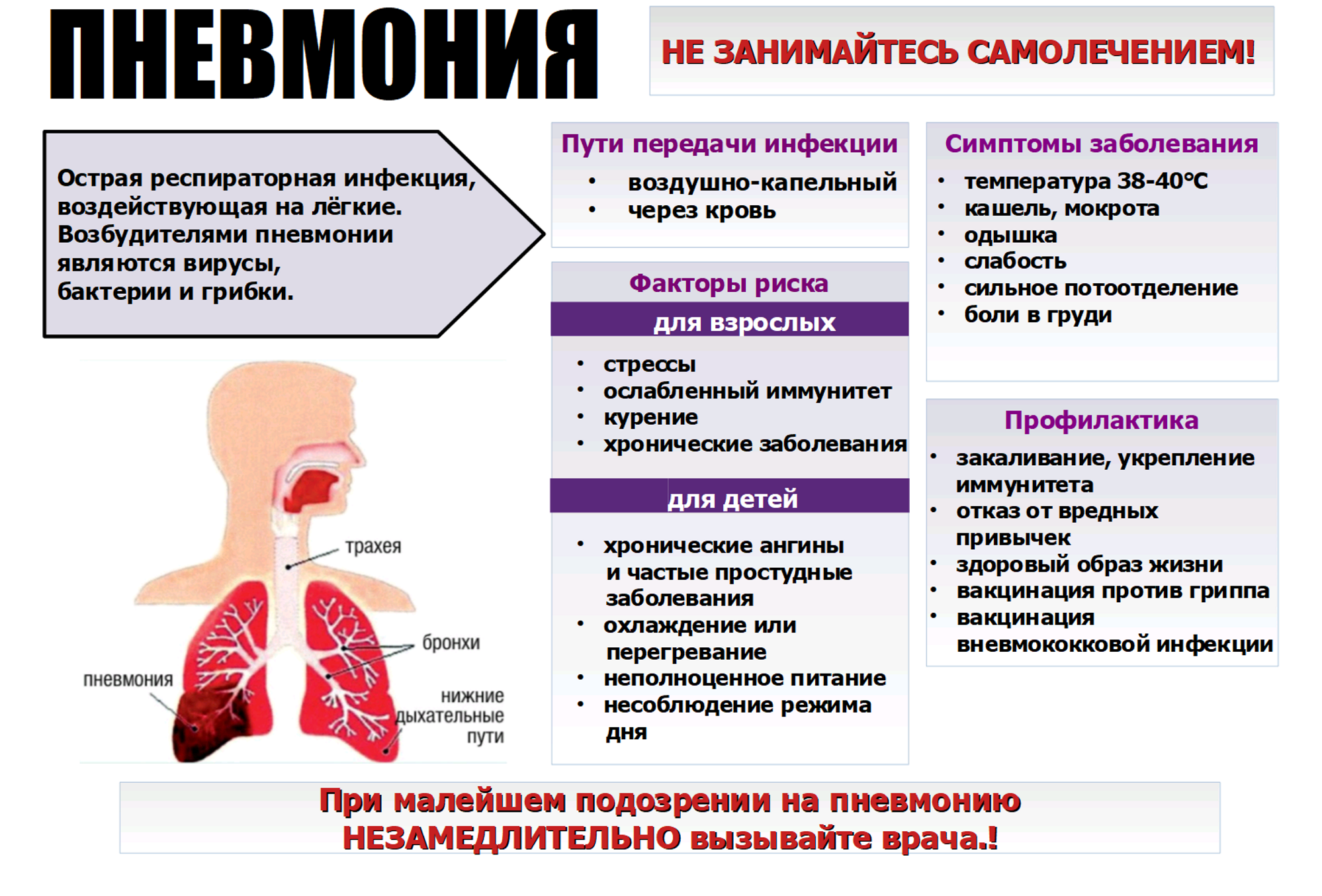 Пневмония - симптомы у взрослых без температуры но с кашлем сухим, признаки воспаления легких, лечение если без хрипов