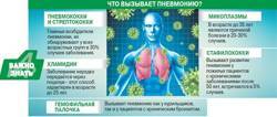 Внебольничная пневмония мкб 10 у детей: лечение и рекомендации
