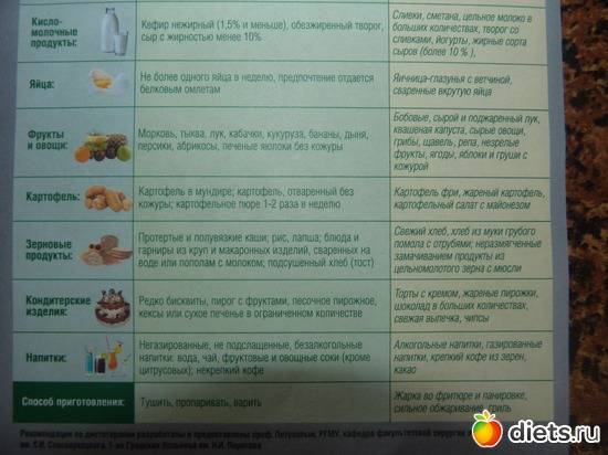 Диета при диарее (поносе): меню, продукты и рацион питания
